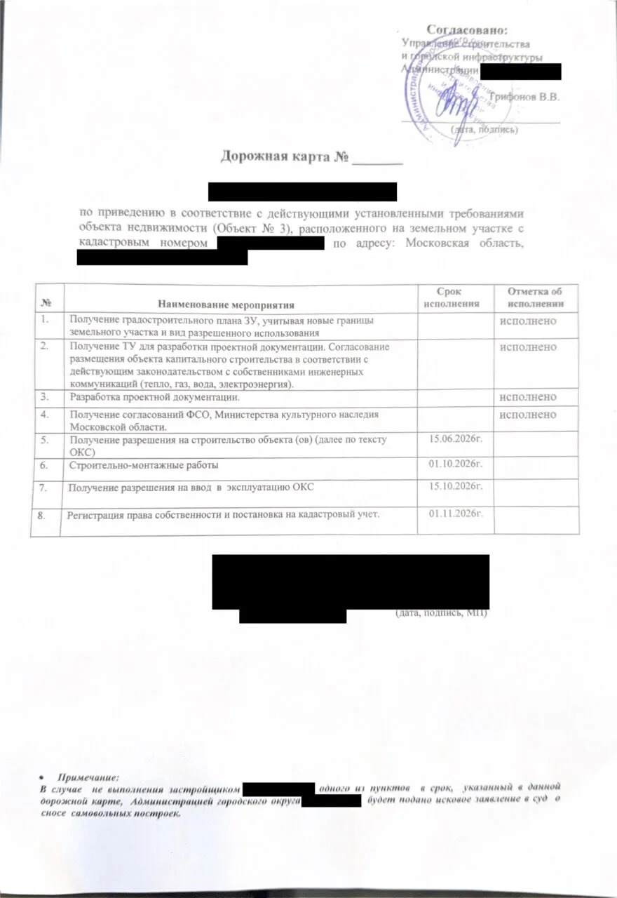 Дорожная карта по приведению объекта в соответствие с требованиями